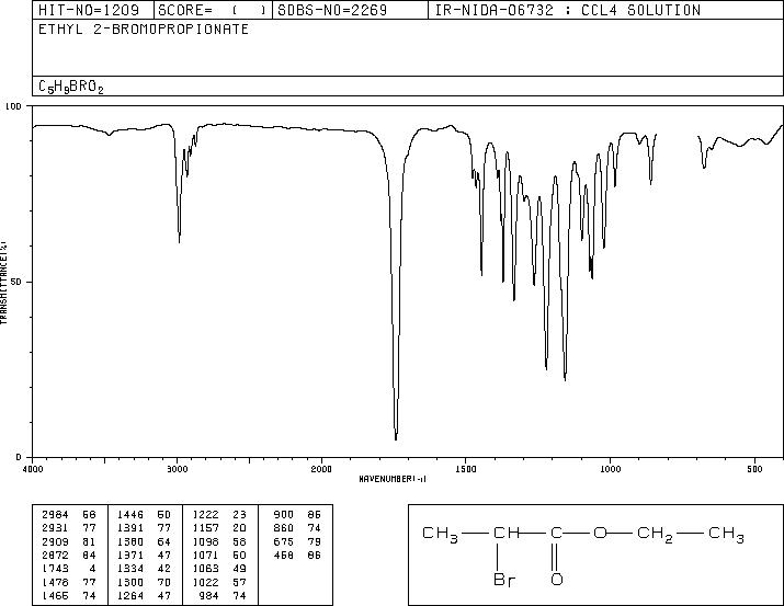 Ethyl 2-bromopropionate(535-11-5) IR1