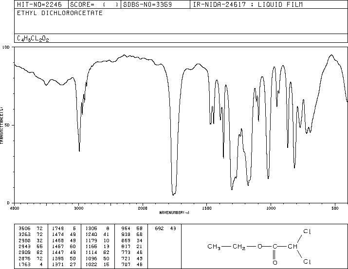 ETHYL DICHLOROACETATE(535-15-9) IR1