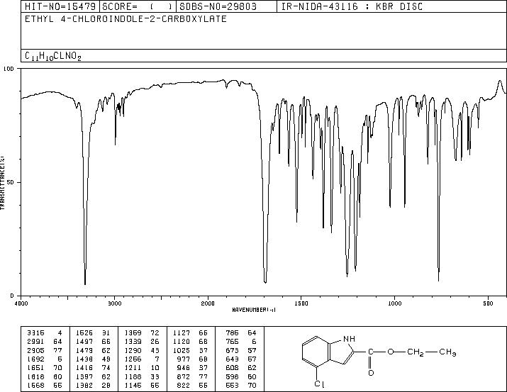 Ethyl-4-Chloroindole-2-Carboxylate(53590-46-8) MS