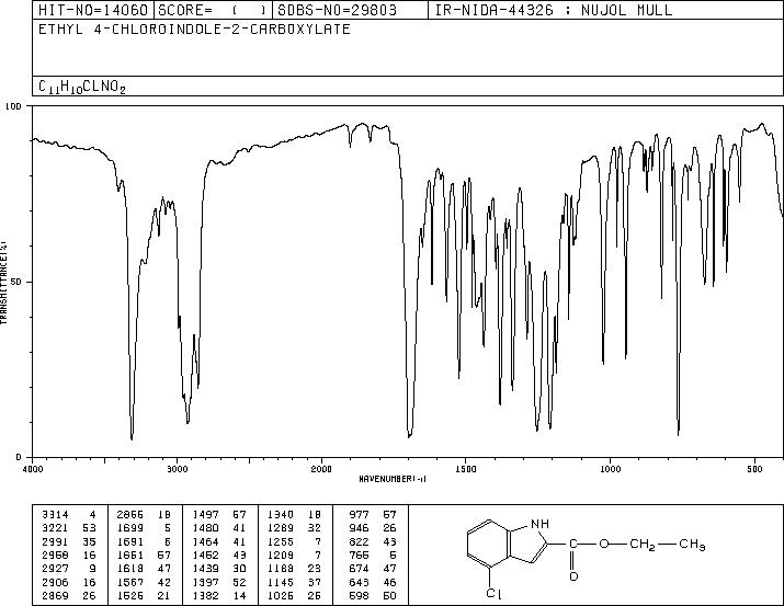 Ethyl-4-Chloroindole-2-Carboxylate(53590-46-8) MS