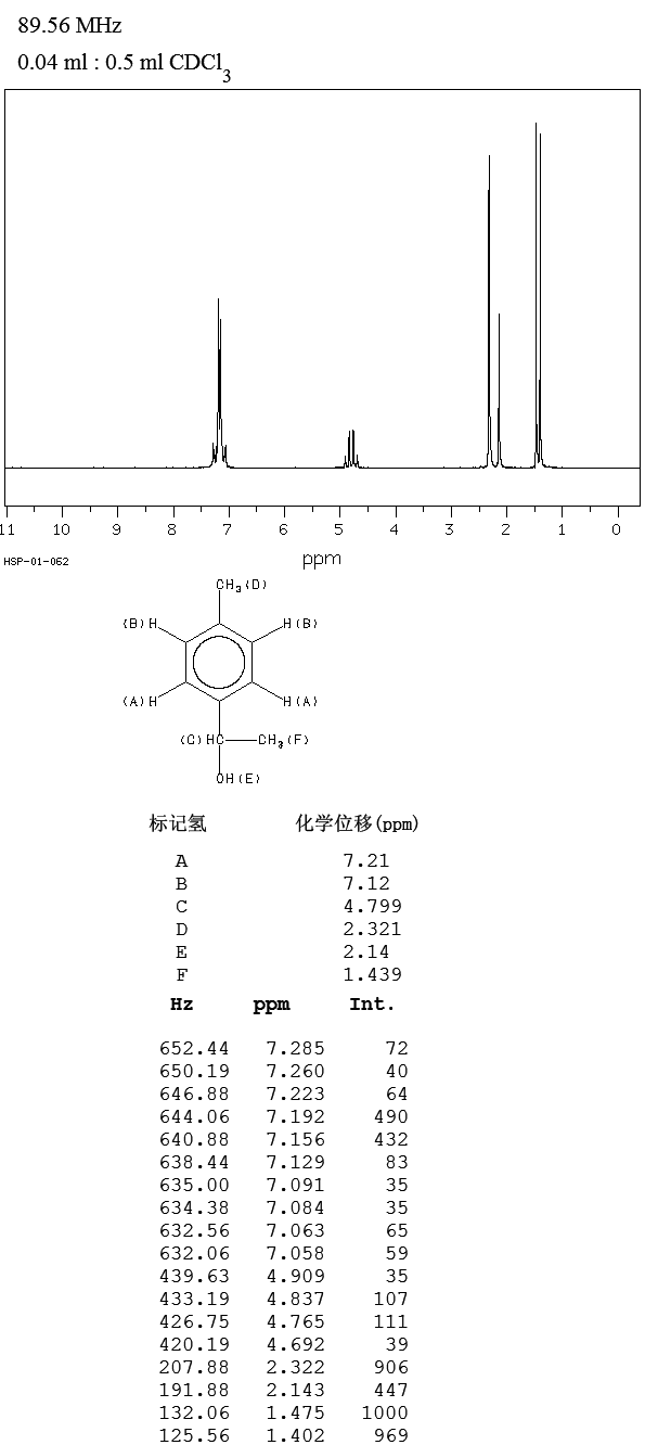 1-(4-Methylphenyl)ethanol(536-50-5) IR1
