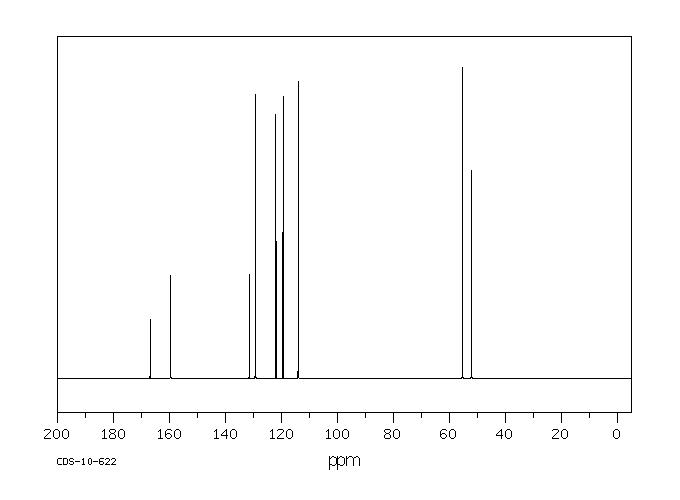 Methyl 3-methoxybenzoate(5368-81-0) MS