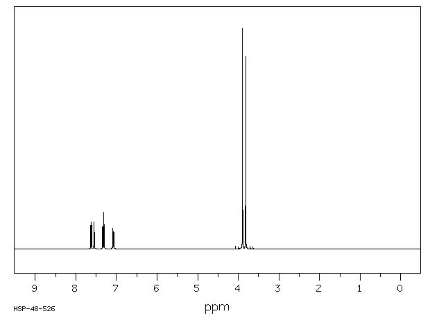 Methyl 3-methoxybenzoate(5368-81-0) MS