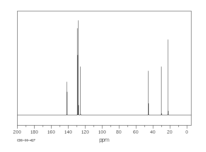 Isobutylbenzene(538-93-2) <sup>1</sup>H NMR