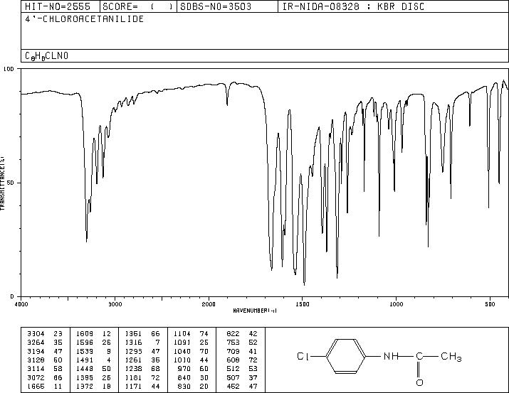 4'-CHLOROACETANILIDE(539-03-7) <sup>1</sup>H NMR