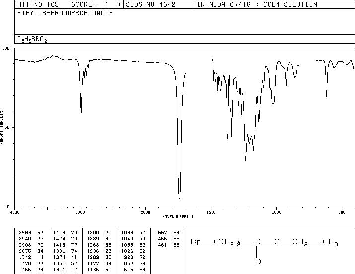 Ethyl 3-bromopropionate(539-74-2) MS
