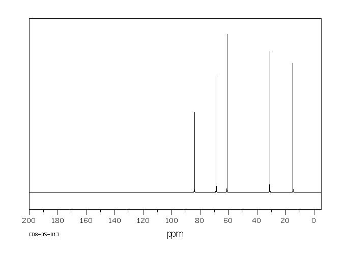 4-Pentyn-1-ol(5390-04-5) <sup>13</sup>C NMR