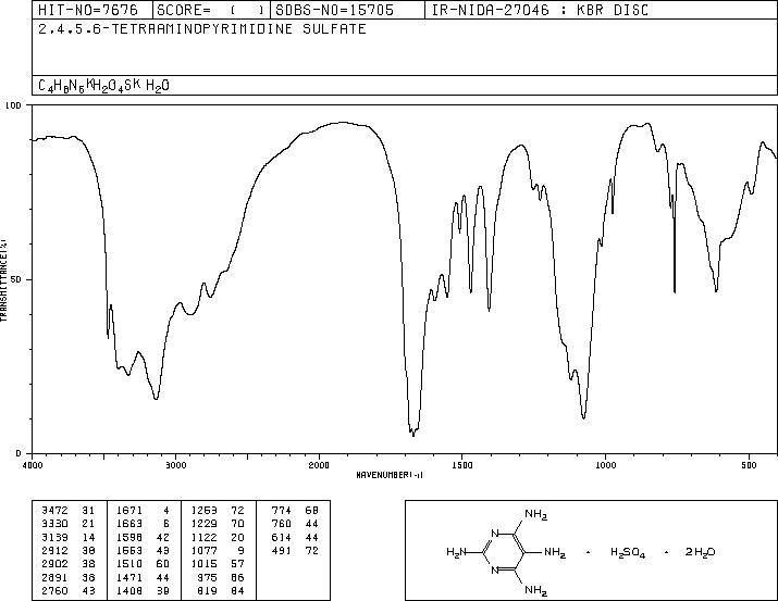 Pyrimidinetetramine sulfate(5392-28-9) IR2
