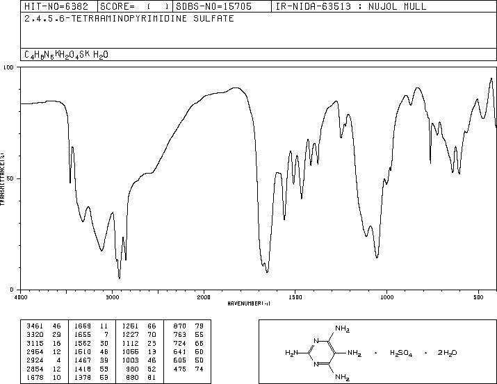 Pyrimidinetetramine sulfate(5392-28-9) IR2