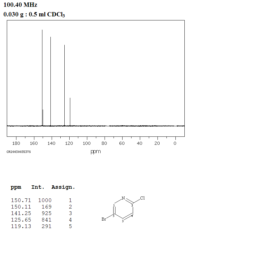 5-Bromo-2-chloropyridine(53939-30-3) IR1