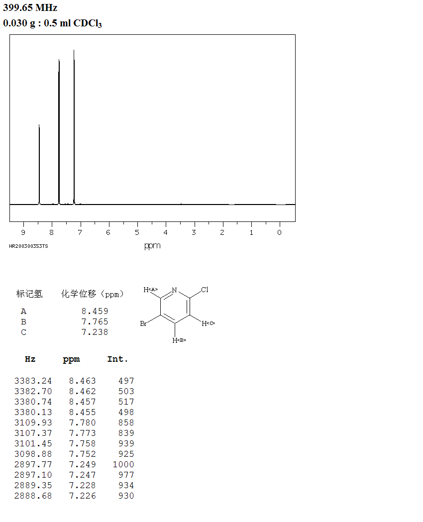 5-Bromo-2-chloropyridine(53939-30-3) IR1