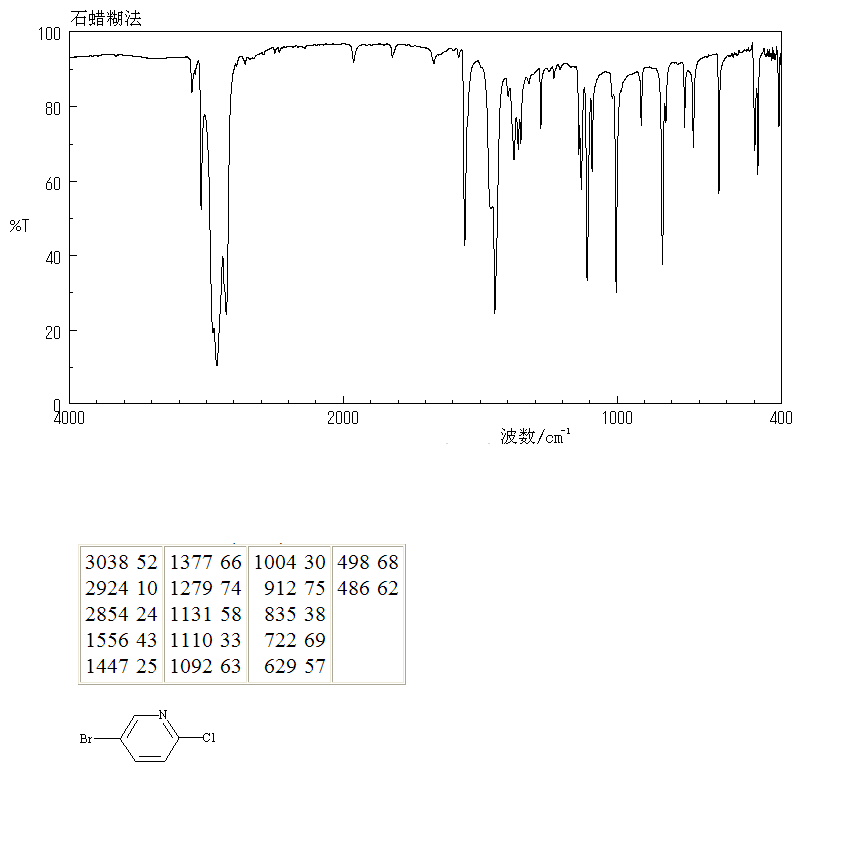 5-Bromo-2-chloropyridine(53939-30-3) IR1