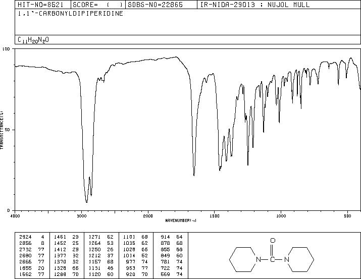 1,1'-CARBONYLDIPIPERIDINE(5395-04-0) IR2