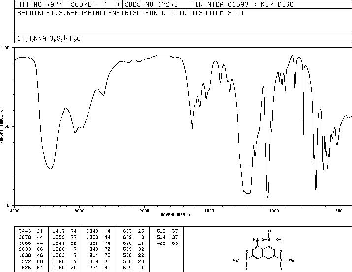 1-NAPHTHYLAMINE-3,6,8-TRISULFONIC ACID DISODIUM SALT HYDRATE(5398-34-5) IR2