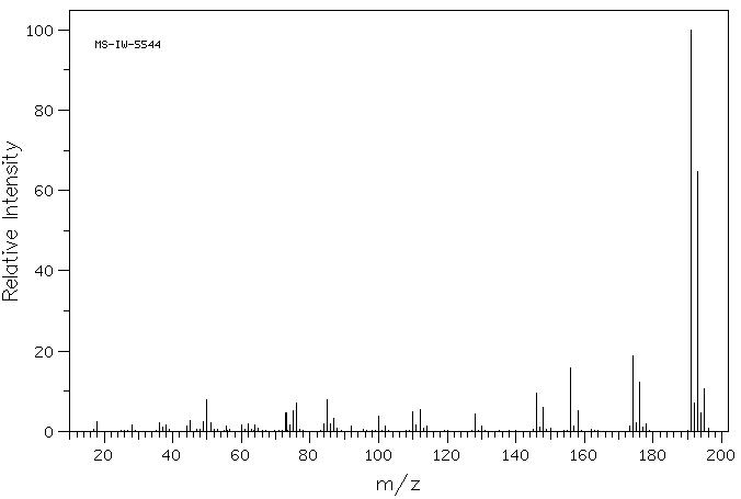 2,6-Dichloroisonicotinic acid(5398-44-7) IR2