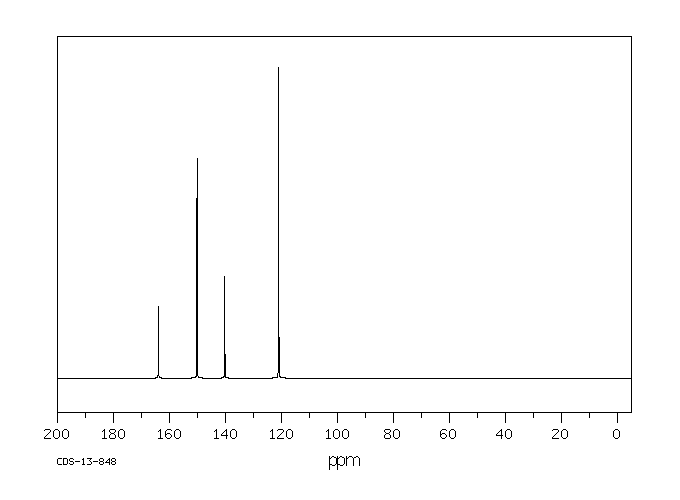 Isoniazid(54-85-3) IR1