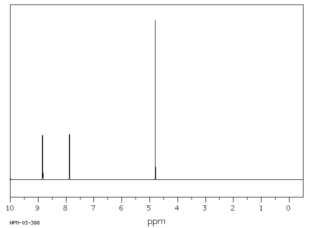 Isoniazid(54-85-3) IR1