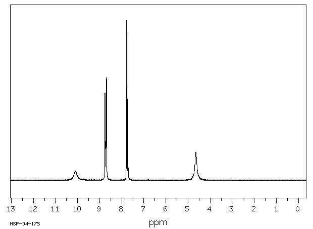 Isoniazid(54-85-3) IR1