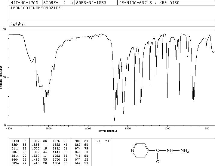 Isoniazid(54-85-3) IR1