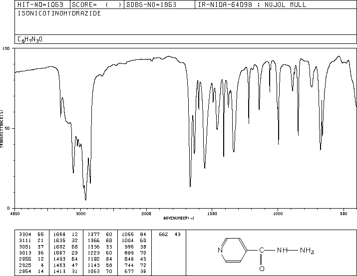 Isoniazid(54-85-3) IR1