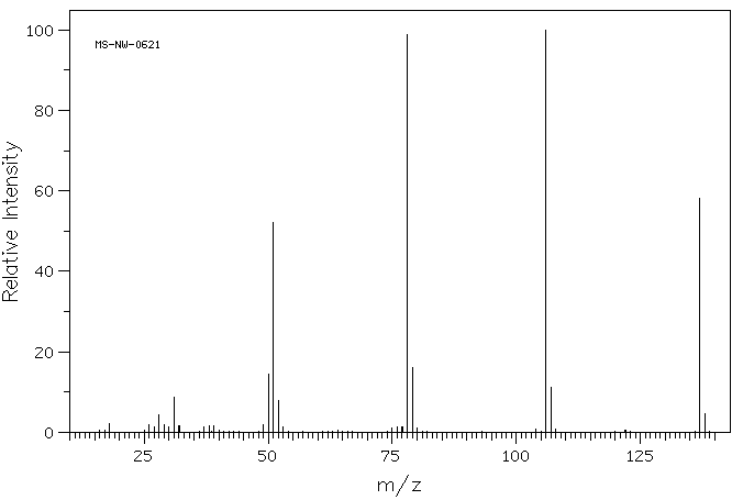 Isoniazid(54-85-3) IR1