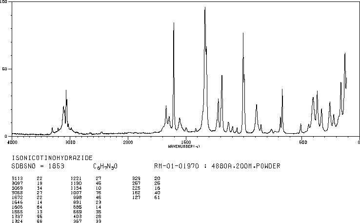 Isoniazid(54-85-3) IR1