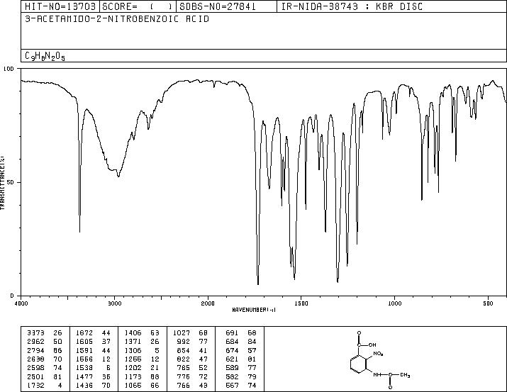 3-ACETYLAMINO-2-NITROBENZOIC ACID(54002-28-7) MS