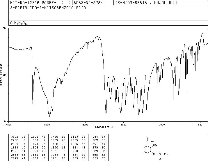 3-ACETYLAMINO-2-NITROBENZOIC ACID(54002-28-7) MS