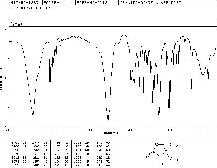 L-PANTOLACTONE(5405-40-3) MS