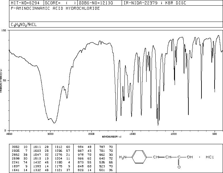 4-AMINOCINNAMIC ACID HYDROCHLORIDE(54057-95-3) IR2
