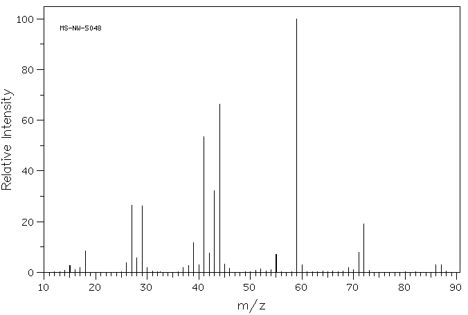 Butyramide(541-35-5) IR1