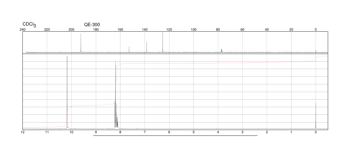 2,6-Pyridinedicarboxaldehyde(5431-44-7) <sup>1</sup>H NMR