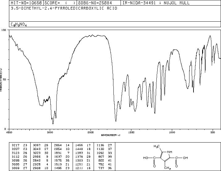 3,5-Dimethyl-1H-pyrrole-2,4-dicarboxylic acid(5434-29-7) IR1