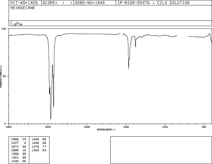 N-HEXADECANE-D34(544-76-3) Raman