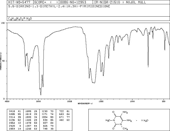5,6-Diamino-1,3-dimethyluracil hydrate(5440-00-6) IR2