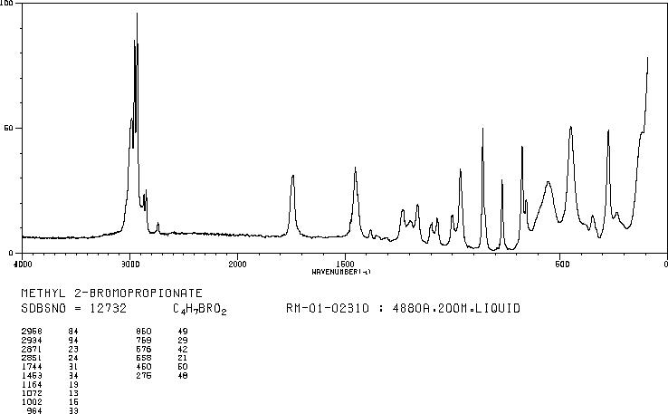 Methyl 2-bromopropionate(5445-17-0) Raman