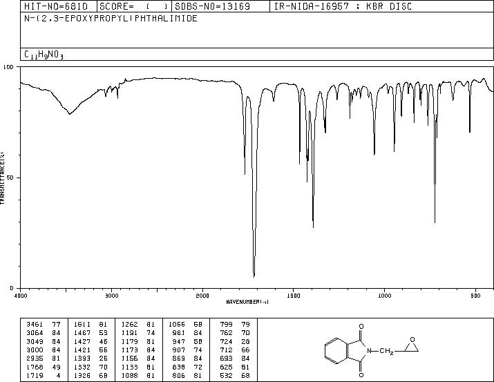 N-(2,3-EPOXYPROPYL)PHTHALIMIDE(5455-98-1) <sup>13</sup>C NMR