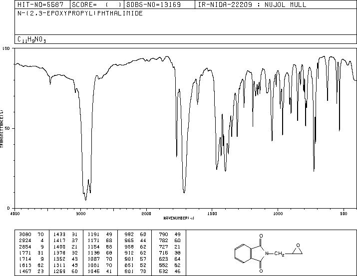 N-(2,3-EPOXYPROPYL)PHTHALIMIDE(5455-98-1) <sup>13</sup>C NMR
