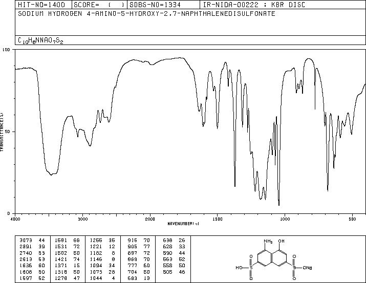 8-Amino-1-naphthol-3,6-disulfonic acid monosodium salt monohydrate(5460-09-3) IR1