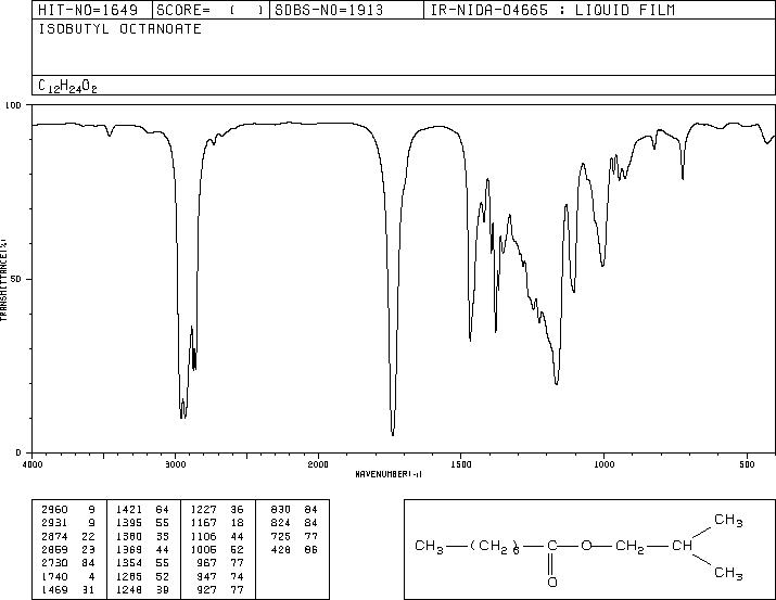 N-CAPRYLIC ACID ISOBUTYL ESTER(5461-06-3) <sup>13</sup>C NMR