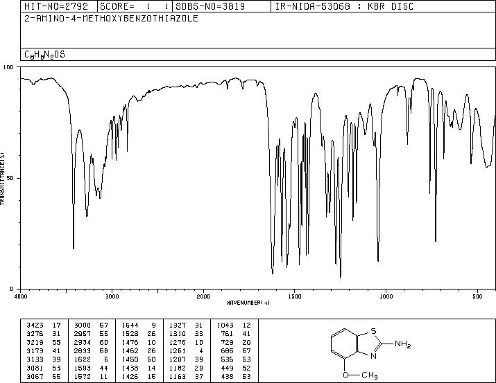 4-Methoxy-2-aminobenzothiazole(5464-79-9) Raman