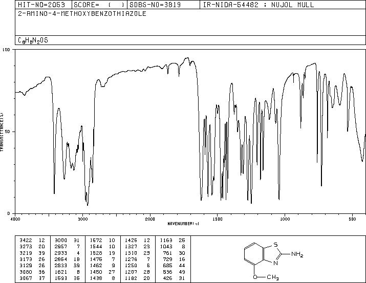 4-Methoxy-2-aminobenzothiazole(5464-79-9) Raman