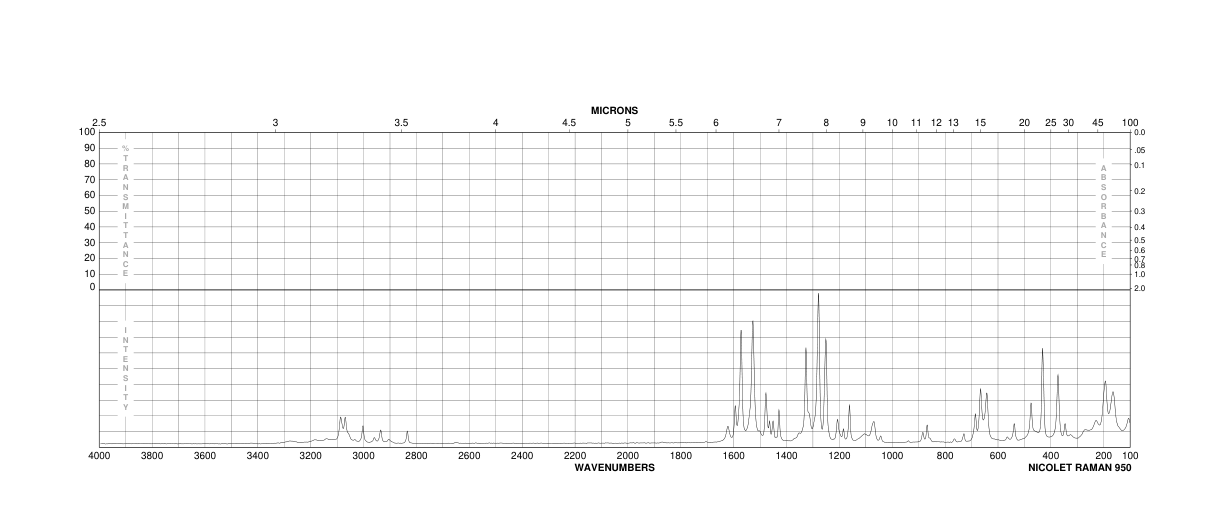 4-Methoxy-2-aminobenzothiazole(5464-79-9) Raman