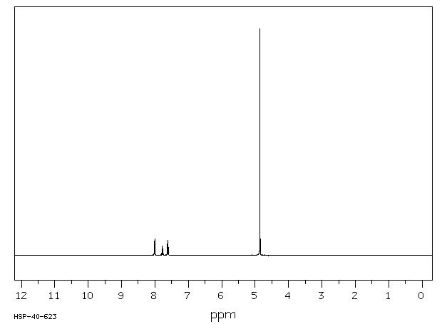 2-Aminoacetophenone hydrochloride(5468-37-1) <sup>1</sup>H NMR