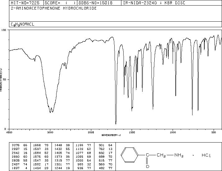 2-Aminoacetophenone hydrochloride(5468-37-1) <sup>1</sup>H NMR