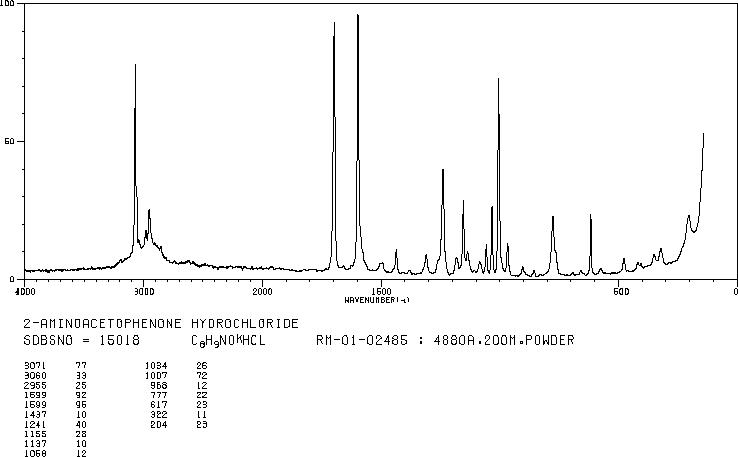 2-Aminoacetophenone hydrochloride(5468-37-1) <sup>1</sup>H NMR