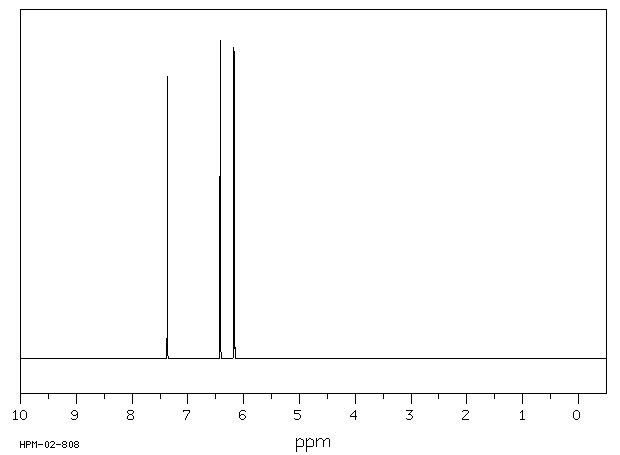 2-Iodofuran(54829-48-0) <sup>1</sup>H NMR