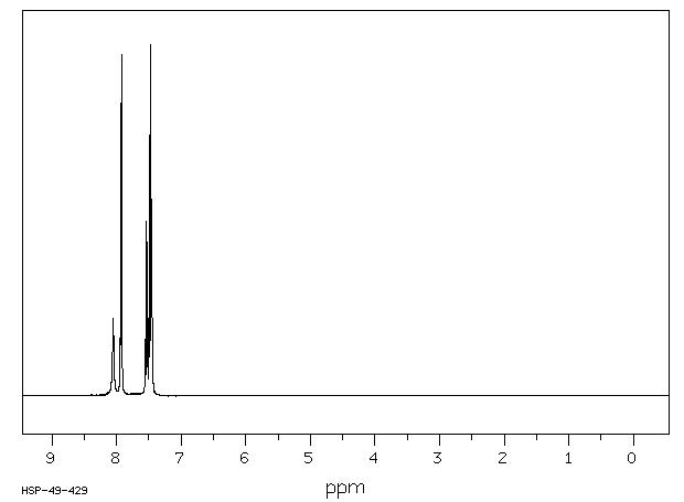Benzamide(55-21-0) MS