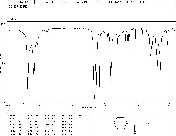 Benzamide(55-21-0) MS