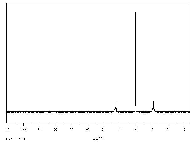 Busulfan(55-98-1) IR2